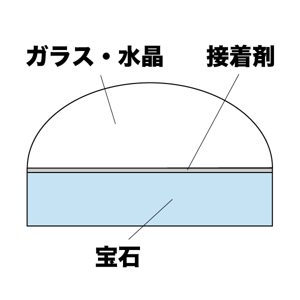 張り合わせ石